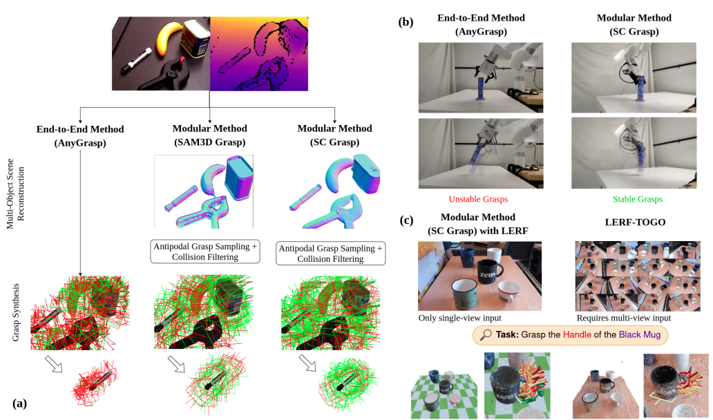 Object Pose and Shape Estimation for Grasping: Does it Work?